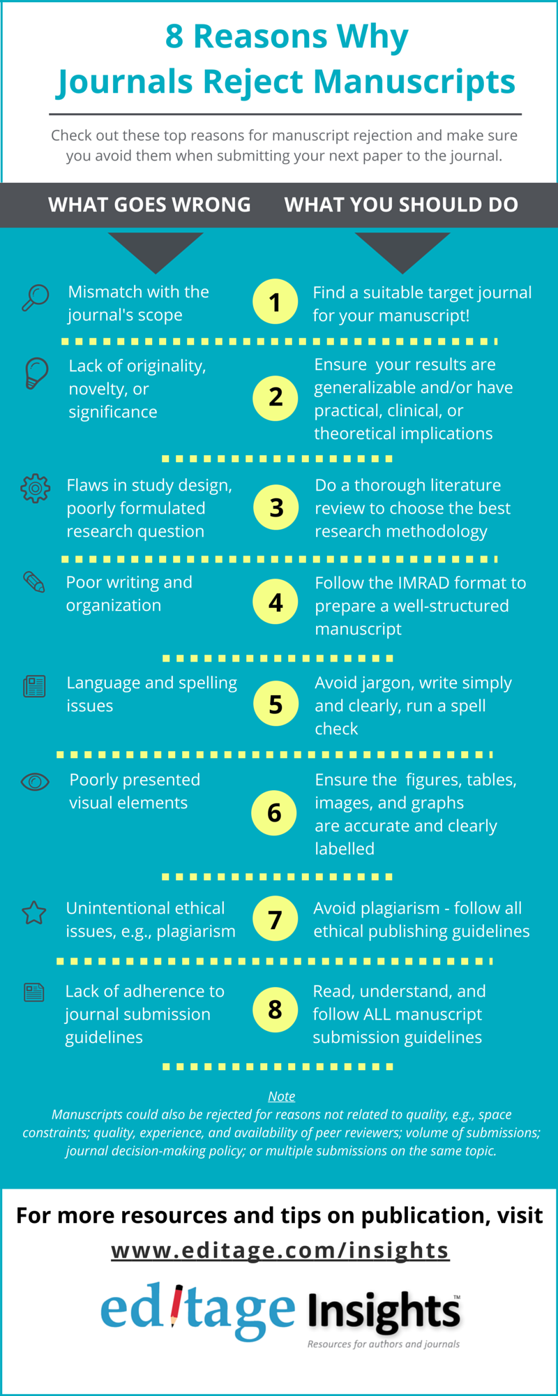 8 Reasons Why Journals Reject Manuscripts | Editage Insights